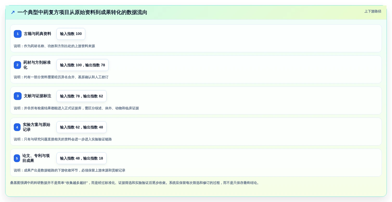 中药研究者福音:2026年最值得投资的5大中药知识管理系统