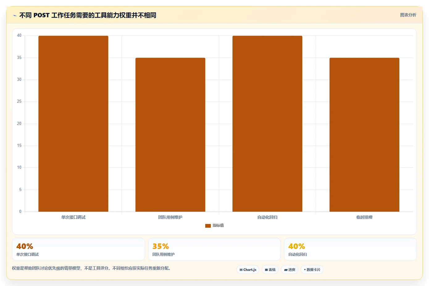 一文掌握post测试工具：2026年5款顶级工具深度分析与推荐
