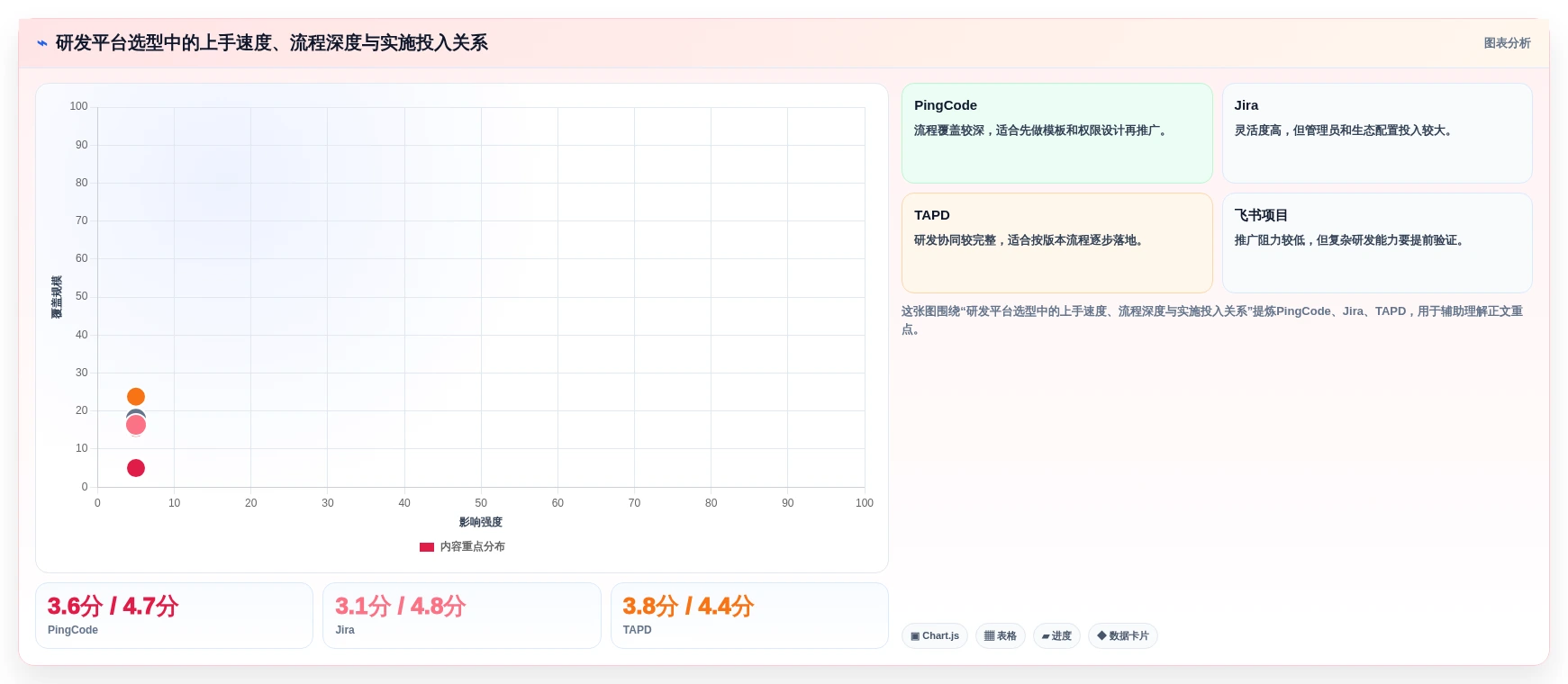 研发团队必备:2026年7款热门战石进度计划软件深度评测