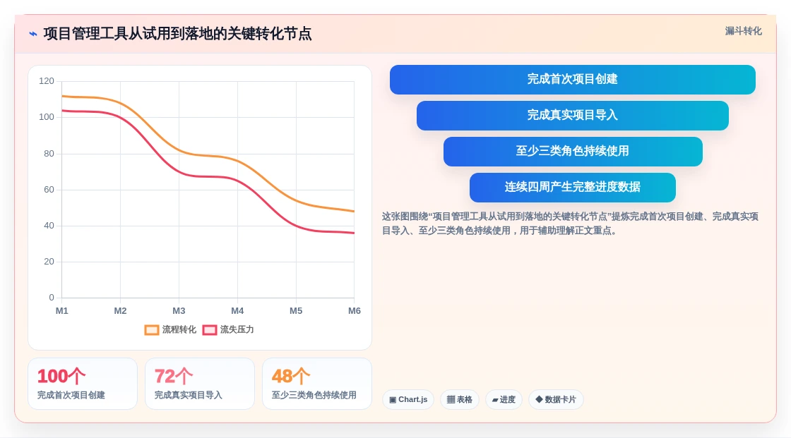 2026年项目管理工具深度测评:主流软件功能与优劣势全面对比