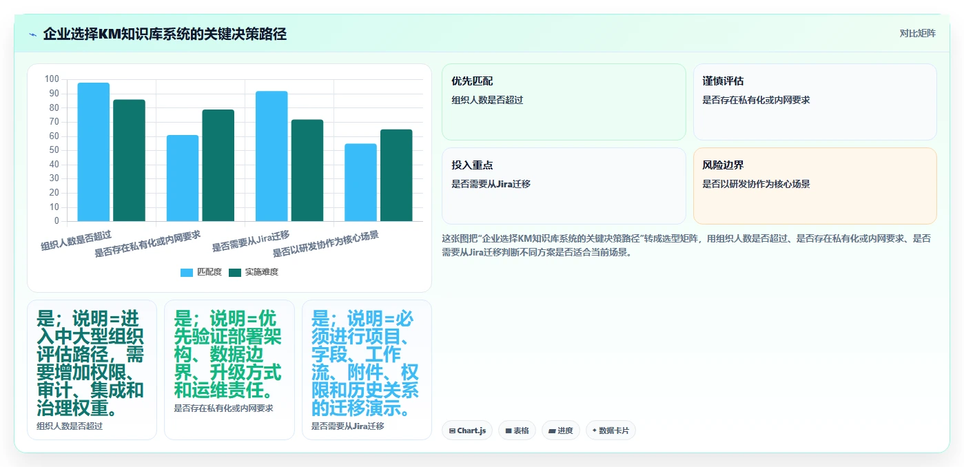 从入门到精通:2026年km知识库系统选型指南