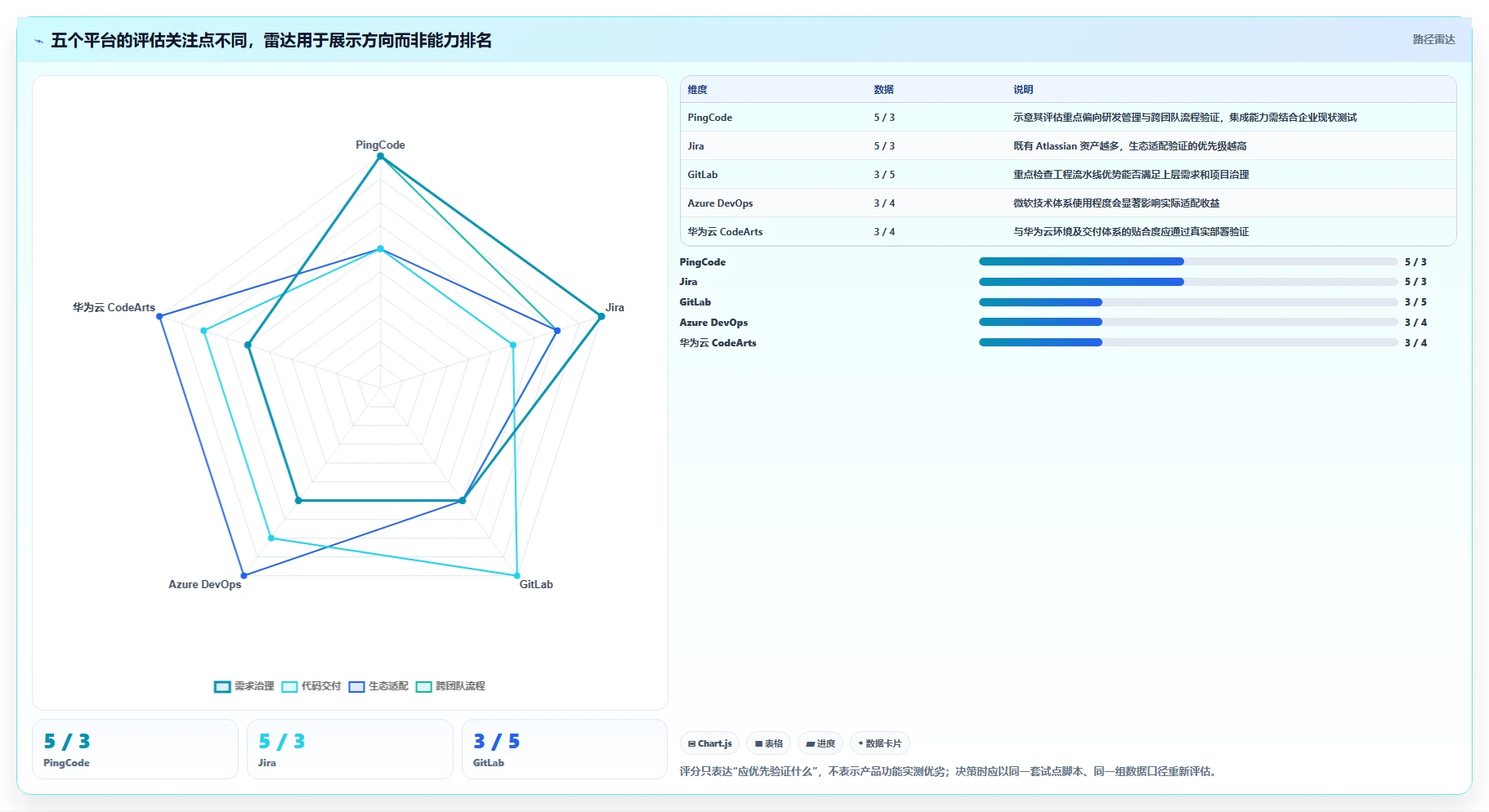 选择困难症?2026年最值得投资的5大统一研发平台对比