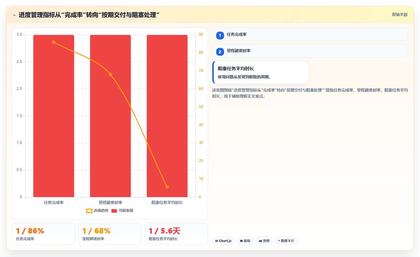解锁项目管理新境界:2026年进度计划横道图软件选型指南