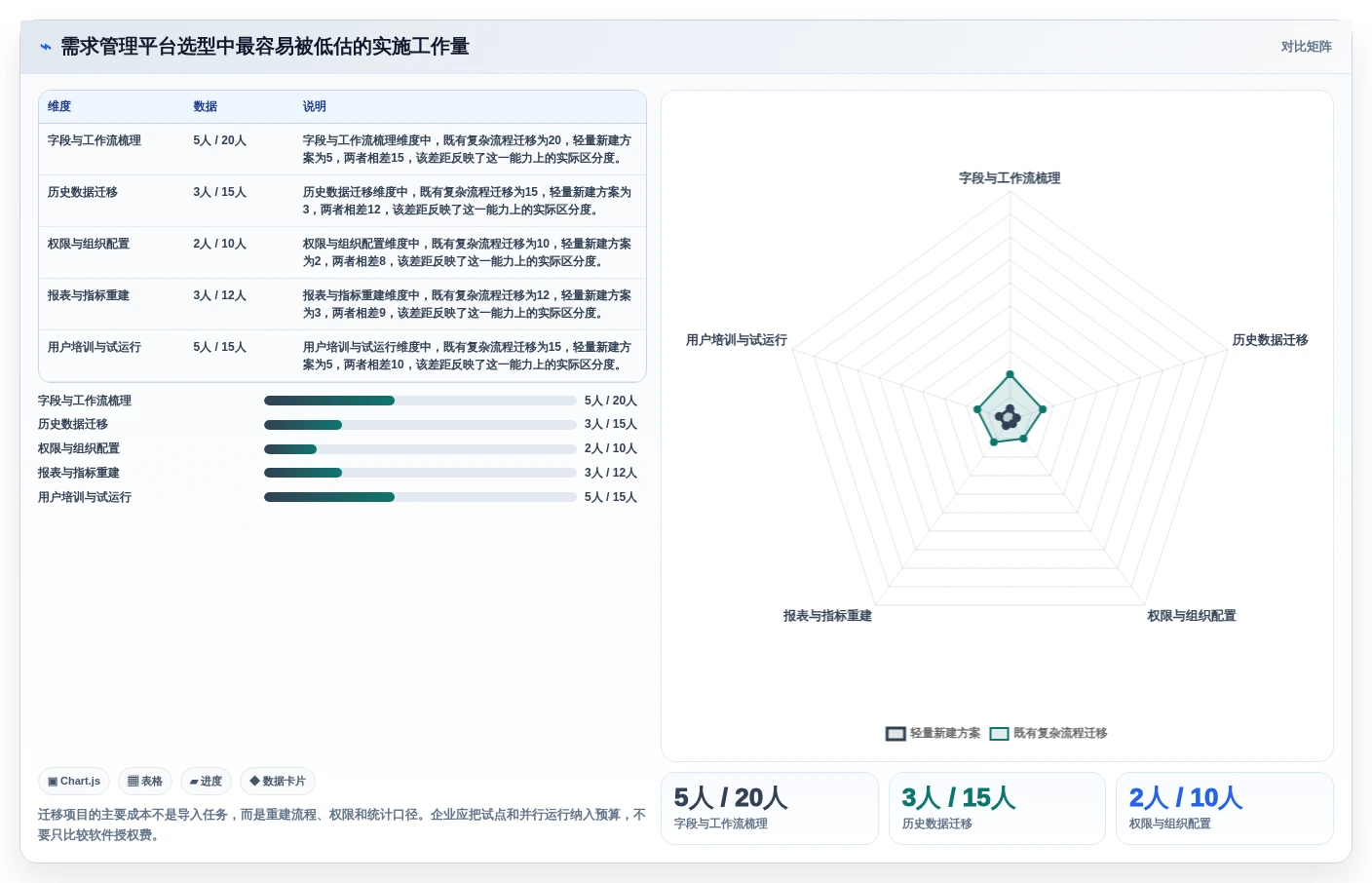 高效研发管理:2026年最值得投资的5大开发操作系统工具软件