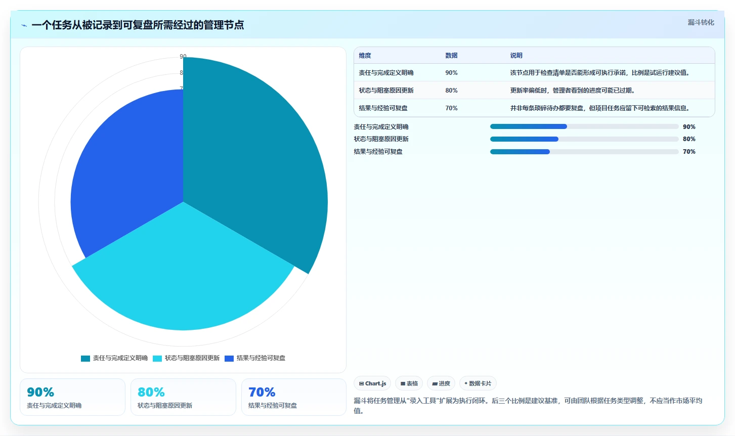 项目管理必备:2026年最受欢迎的8大任务清单软件盘点