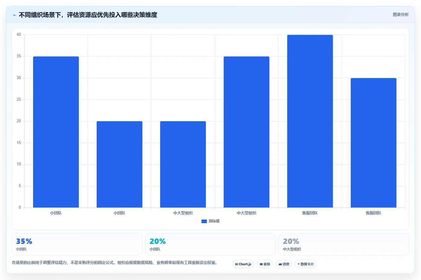 选对工具事半功倍：2026年最值得投资的5大知识库系统demo