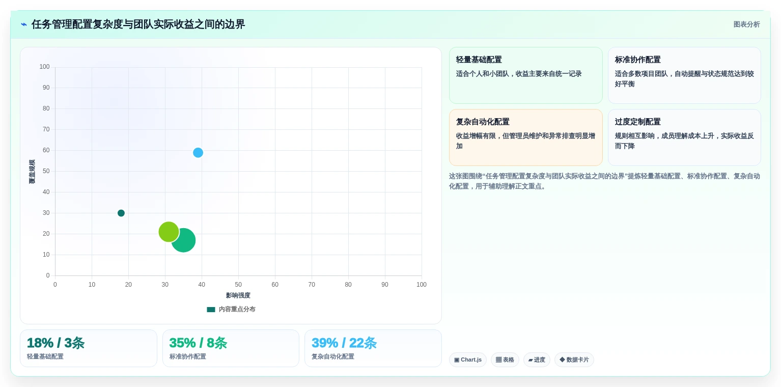 2026年效率之选:6大任务清单管理软件助你事半功倍