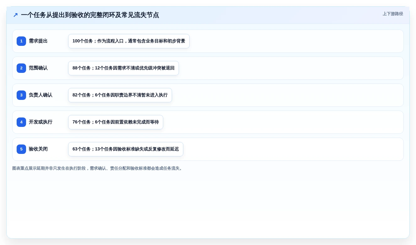 2026年最新功能全面的项目管理软件推荐：TOP8横评榜单
