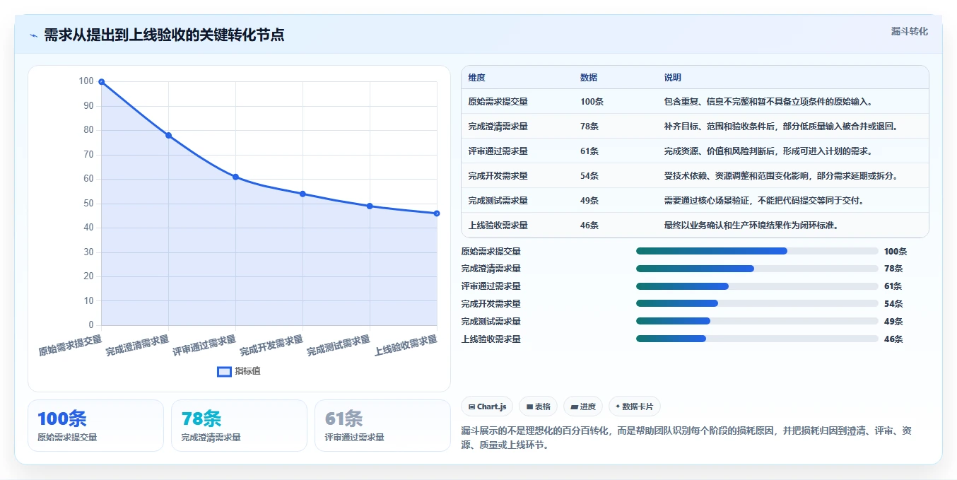 项目经理必读：2026年宇信企慧需求管理工具选型指南