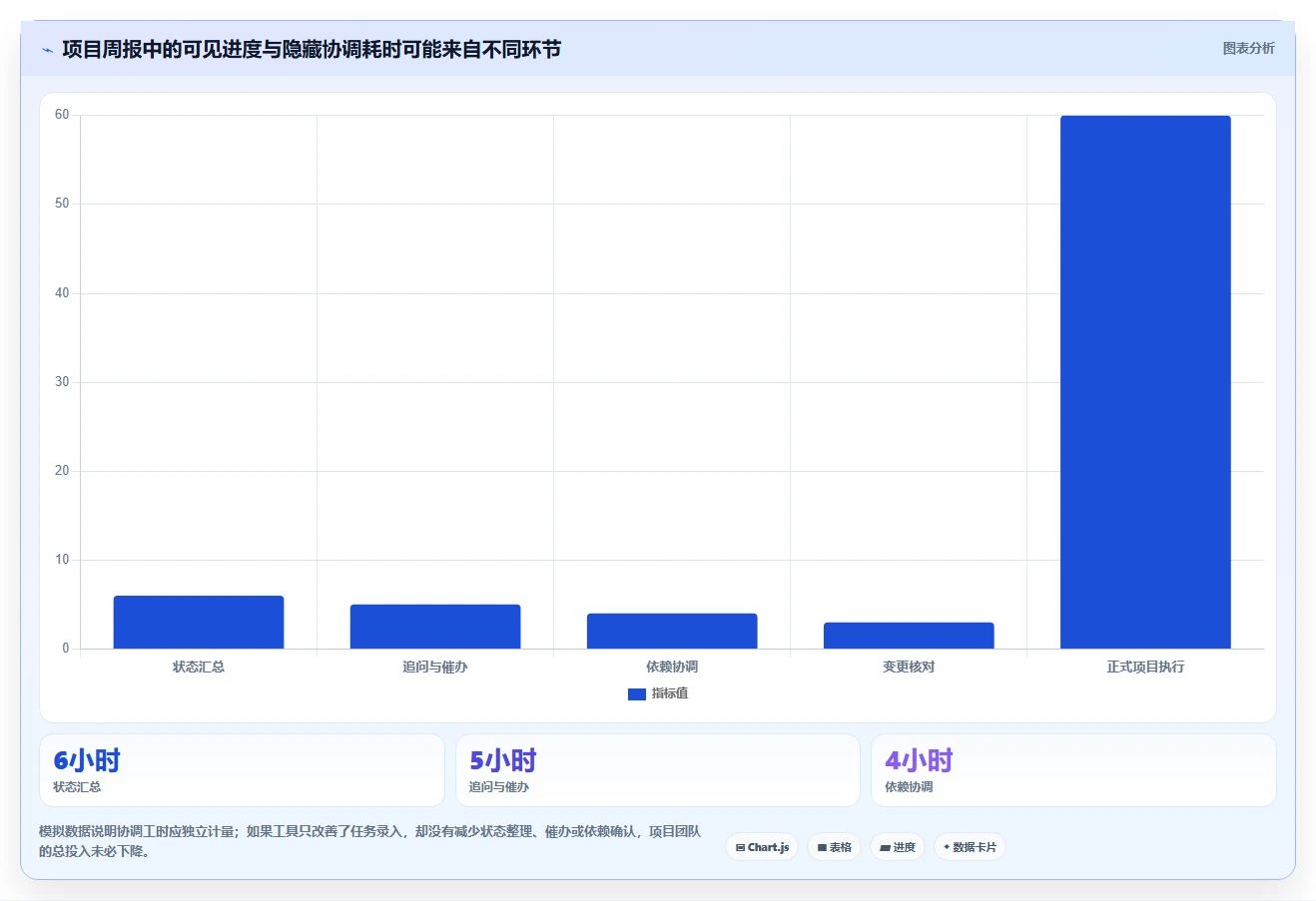 提升效率的秘密:2026年最值得投资的5大项目事项跟进软件
