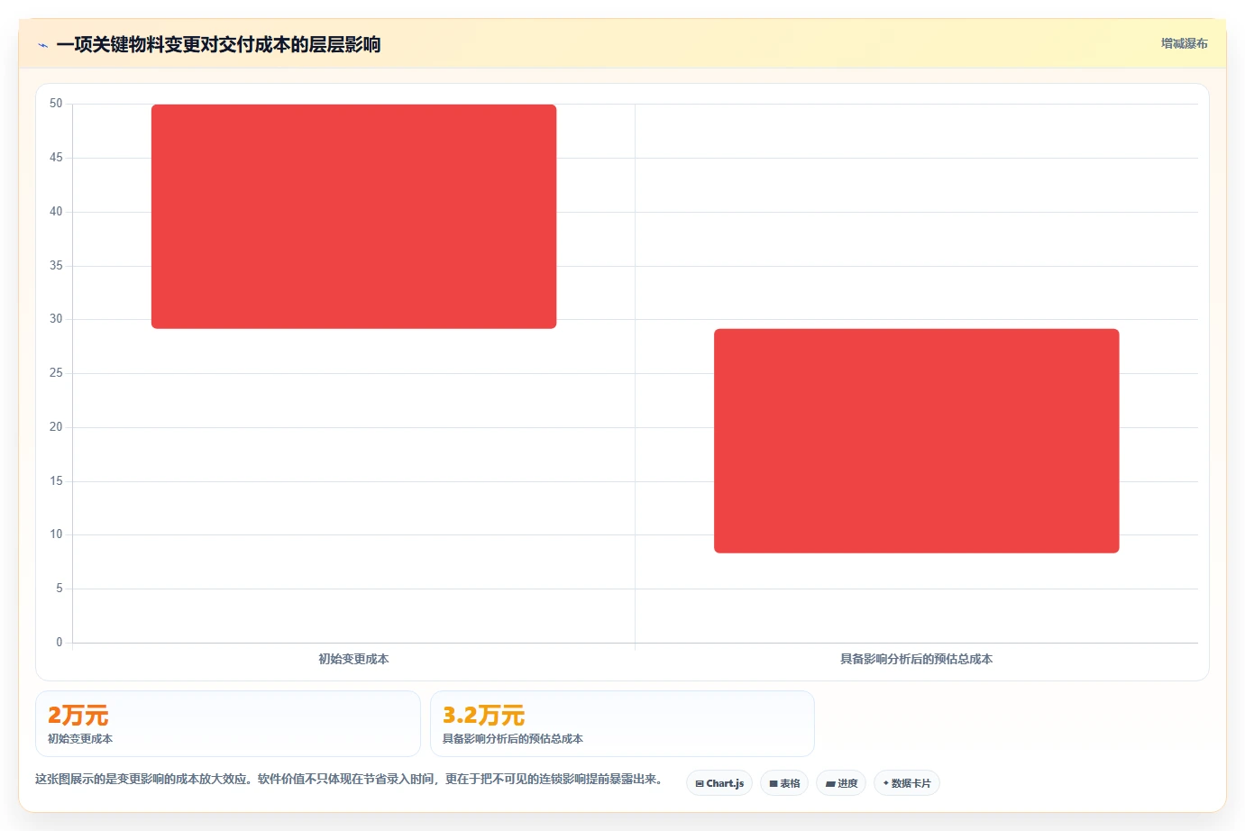 2026智能制造行业产品管理软件推荐:选型评估与落地指南