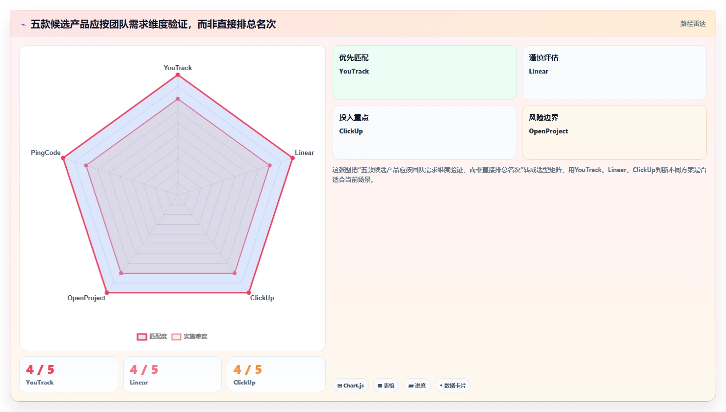 2026年高性价比 Jira 替代软件哪些值得试?五款工具测评与选型建议