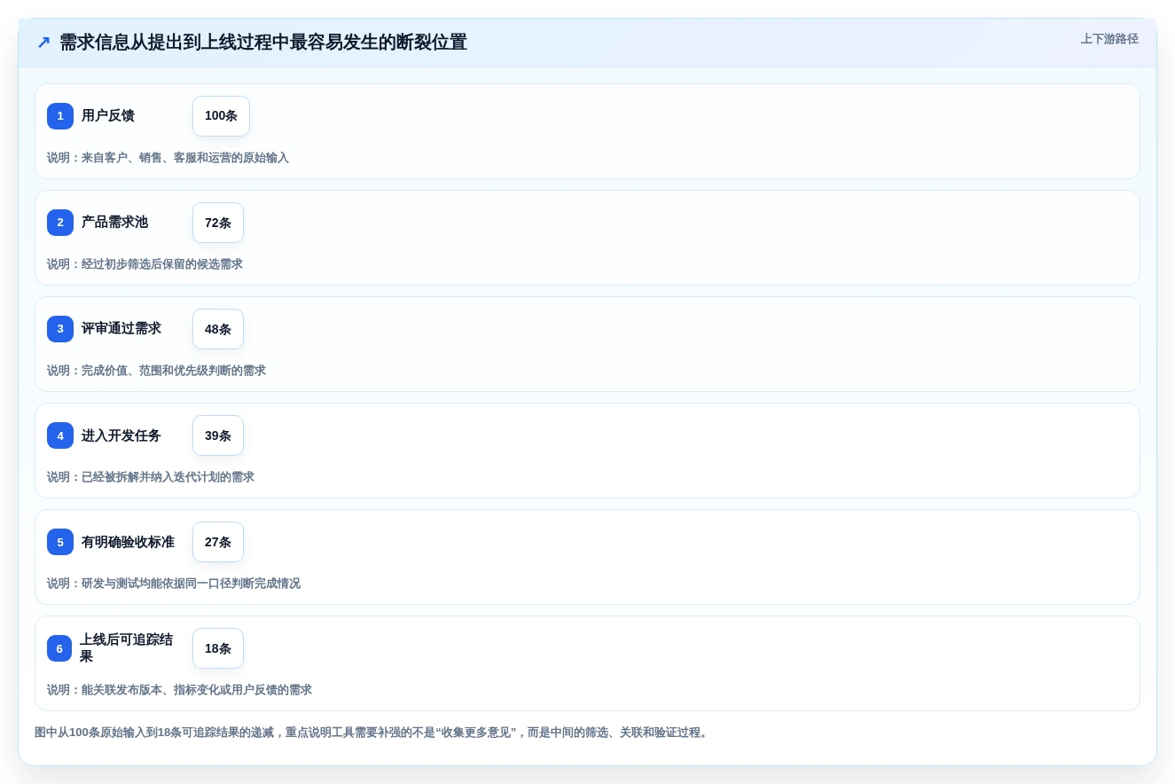 提升研发效率：2026年不可错过的5大PRD文档软件推荐