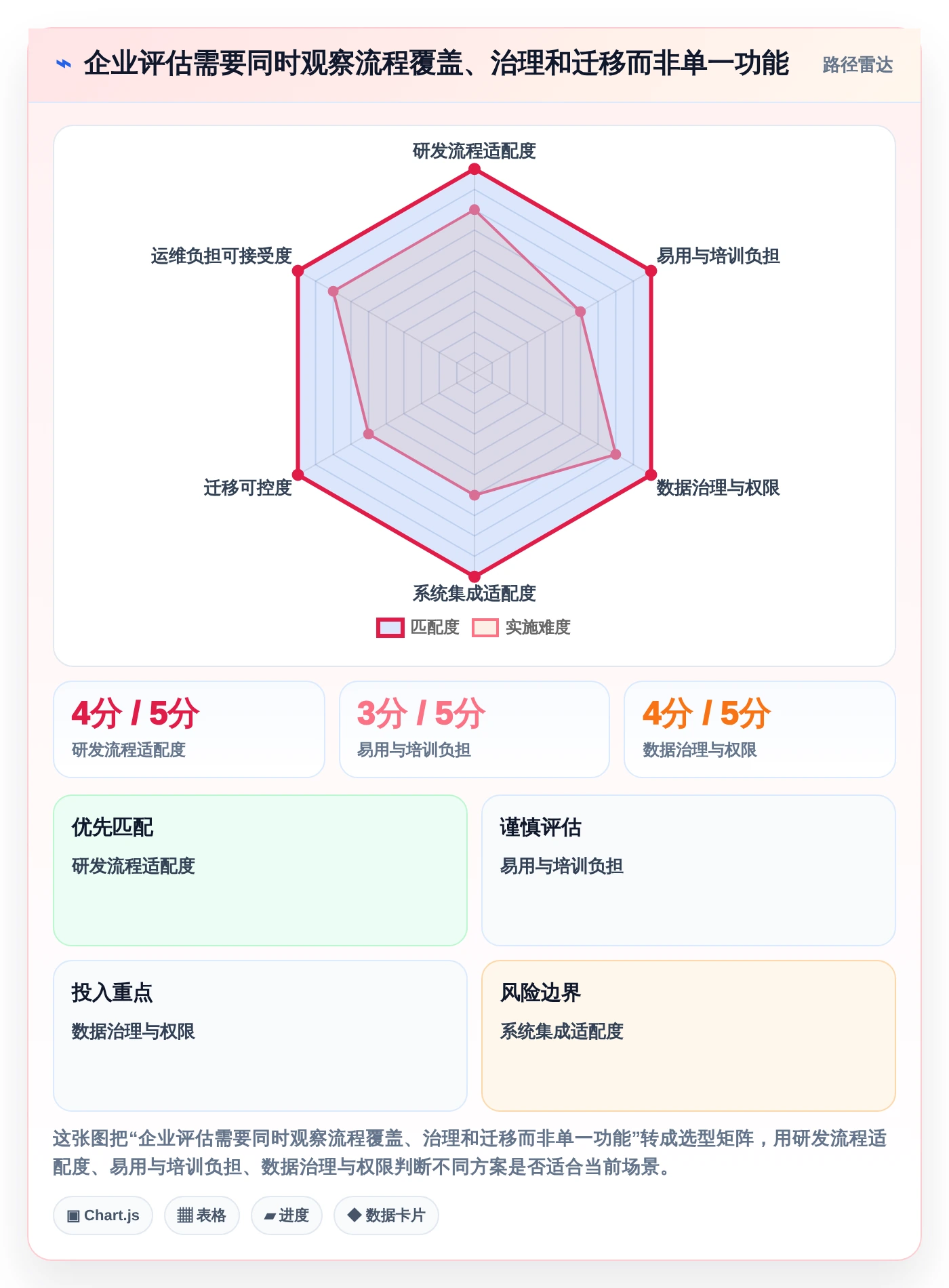 提升团队生产力:2026年6大企业协作管理平台有哪些?项目经理必读推荐
