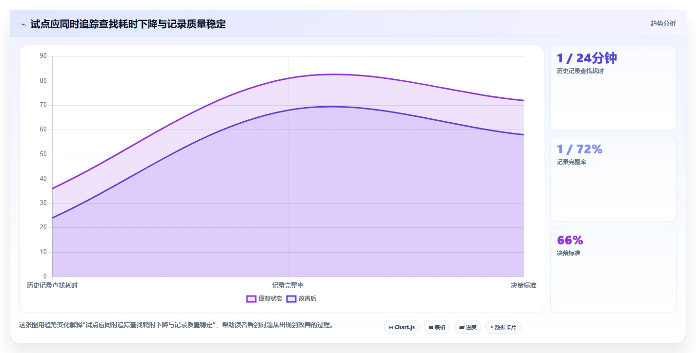 2026年化工企业研发管理系统大盘点:6款提升效率的顶级工具