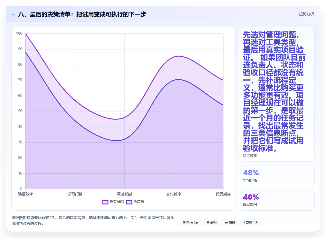 八、最后的决策清单:把试用变成可执行的下一步