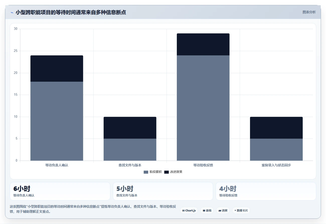 提升团队协作效率:2026年值得关注的7款小型项目管理软件推荐