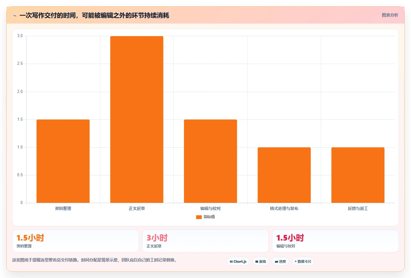 打造高效写作流程:2026年最值得尝试的5大markdown文档软件