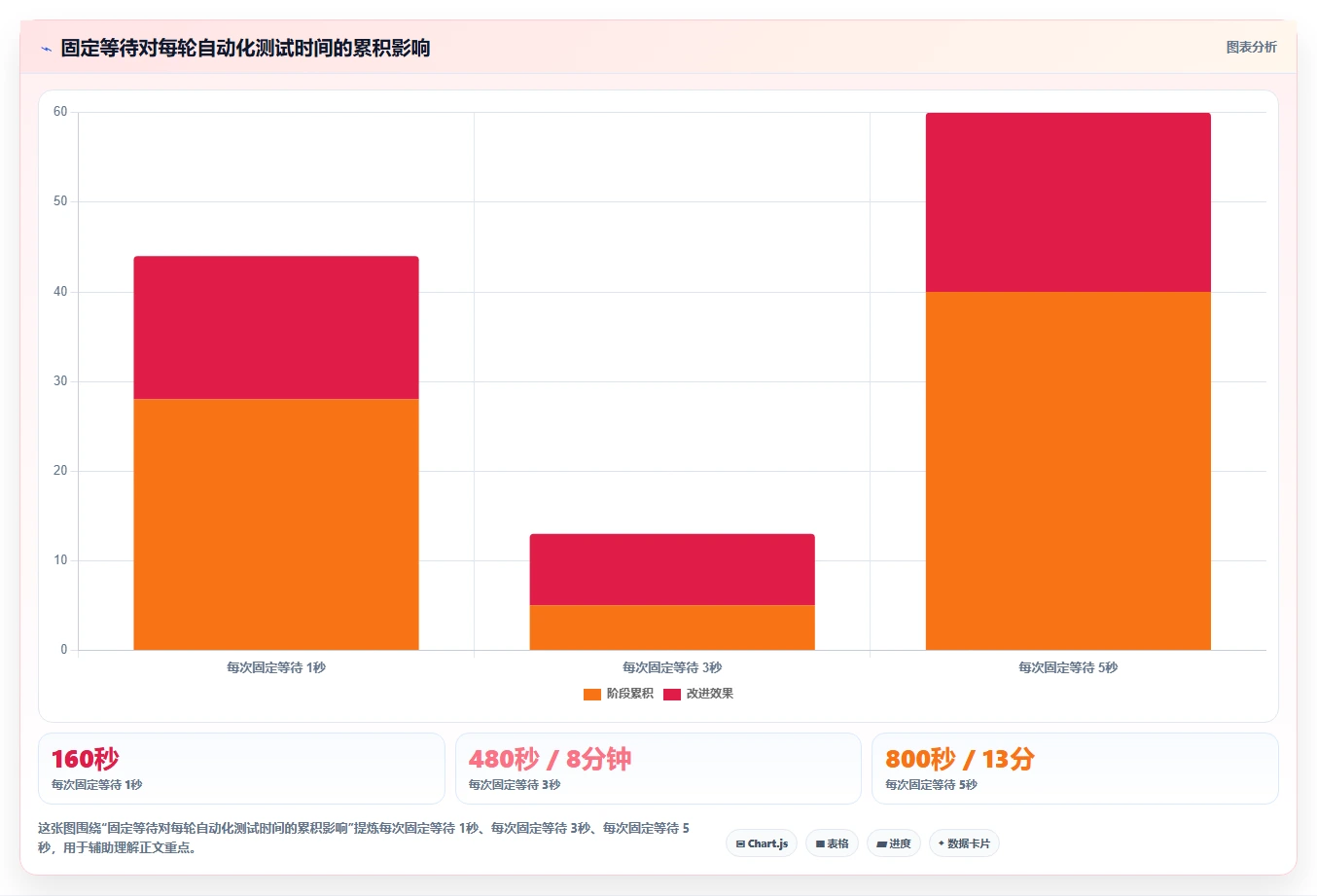 选对工具事半功倍:2026年软件测试自动化测试工具下载top5推荐