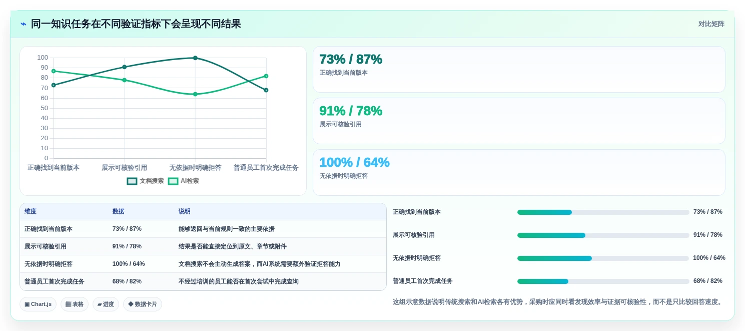 选对工具事半功倍:2026年联合知识库选型指南