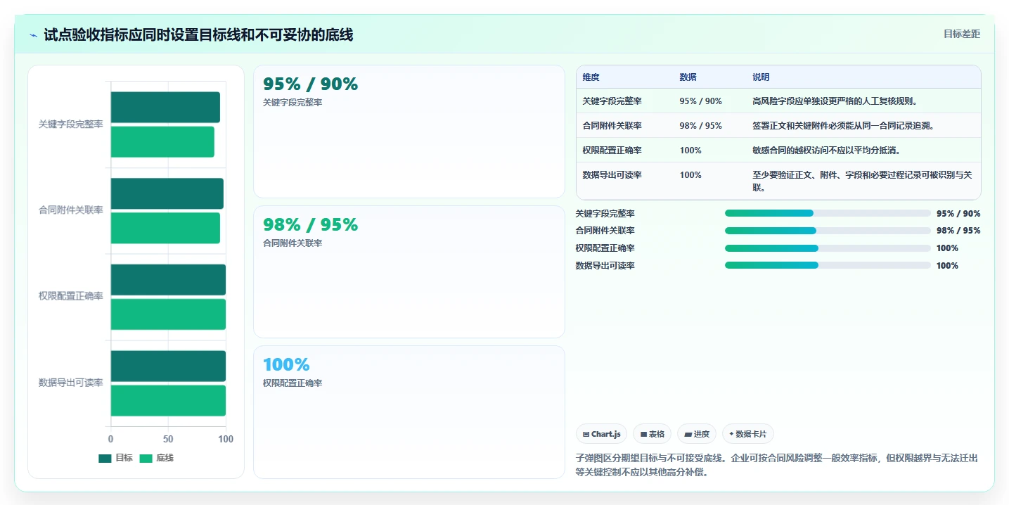 企业文档管理革新：2026年度7大昶龙合同文档管理系统推荐