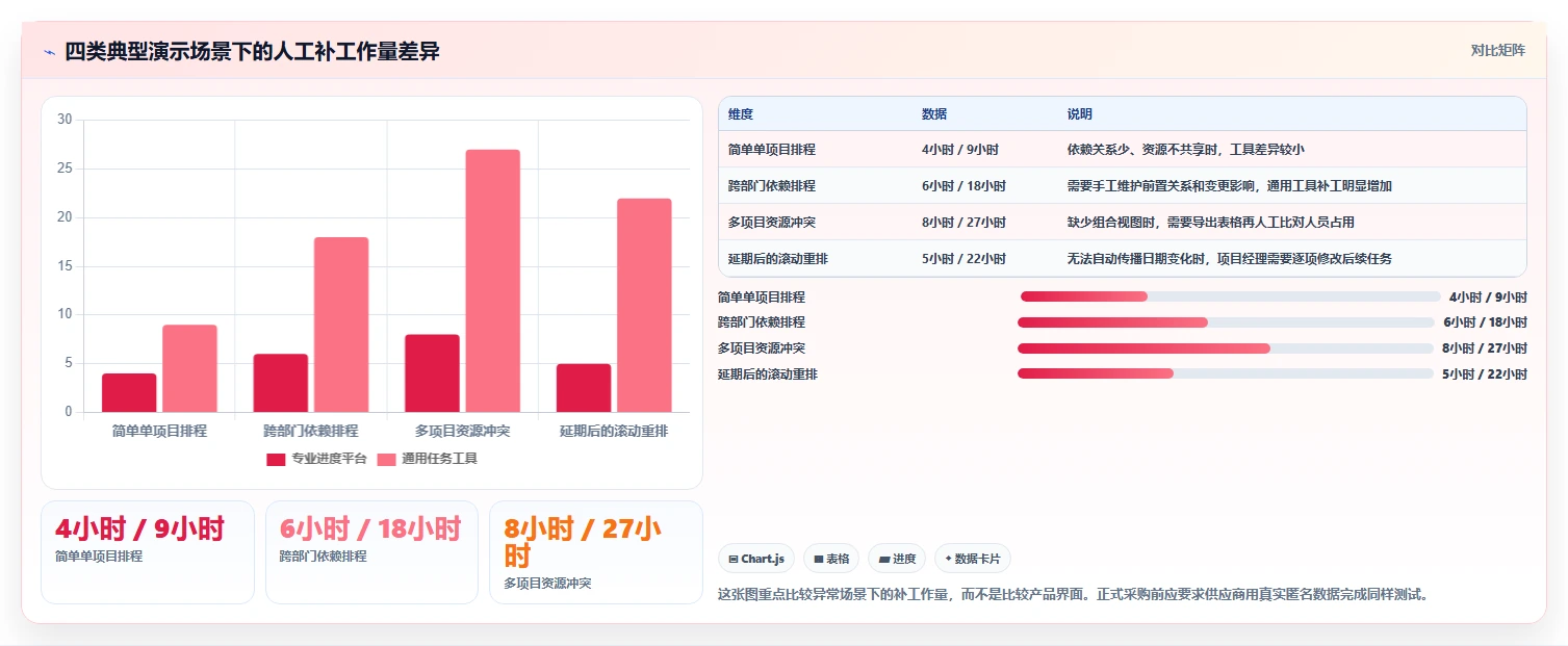 解锁项目管理新境界:2026年进度网络计划软件选型指南