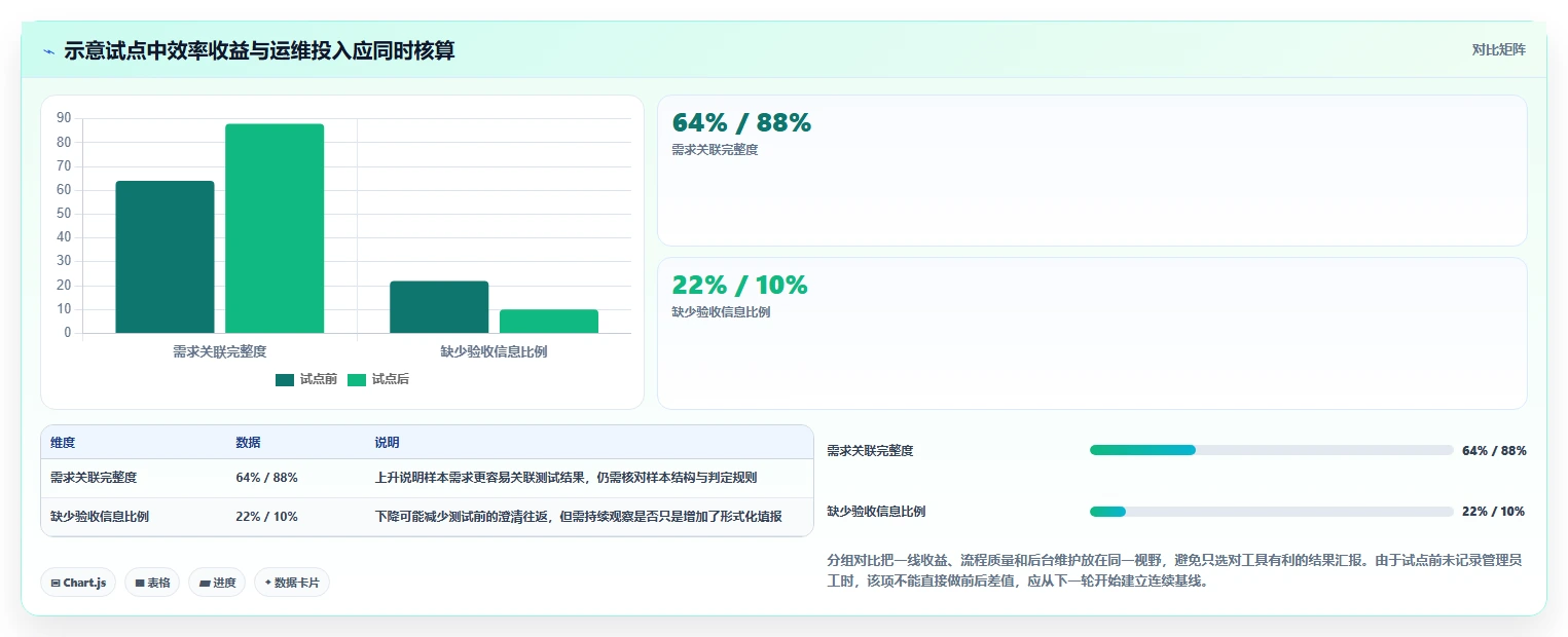 精选对比:2026年5大研发管理流程工具,哪个最适合你的团队?