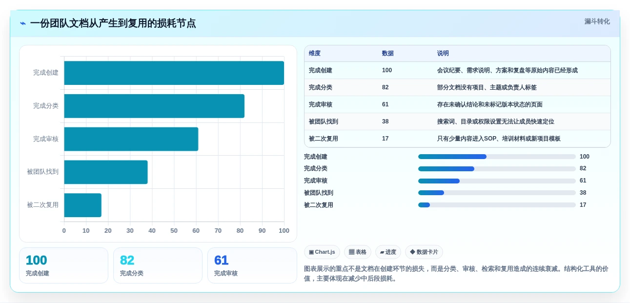 效率提升指南:2026年最值得投资的5大结构化文档工具