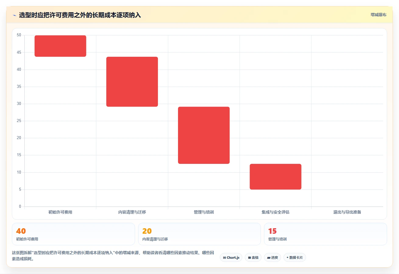 智慧办公新选择：2026年度7款热门知识协作工具对比