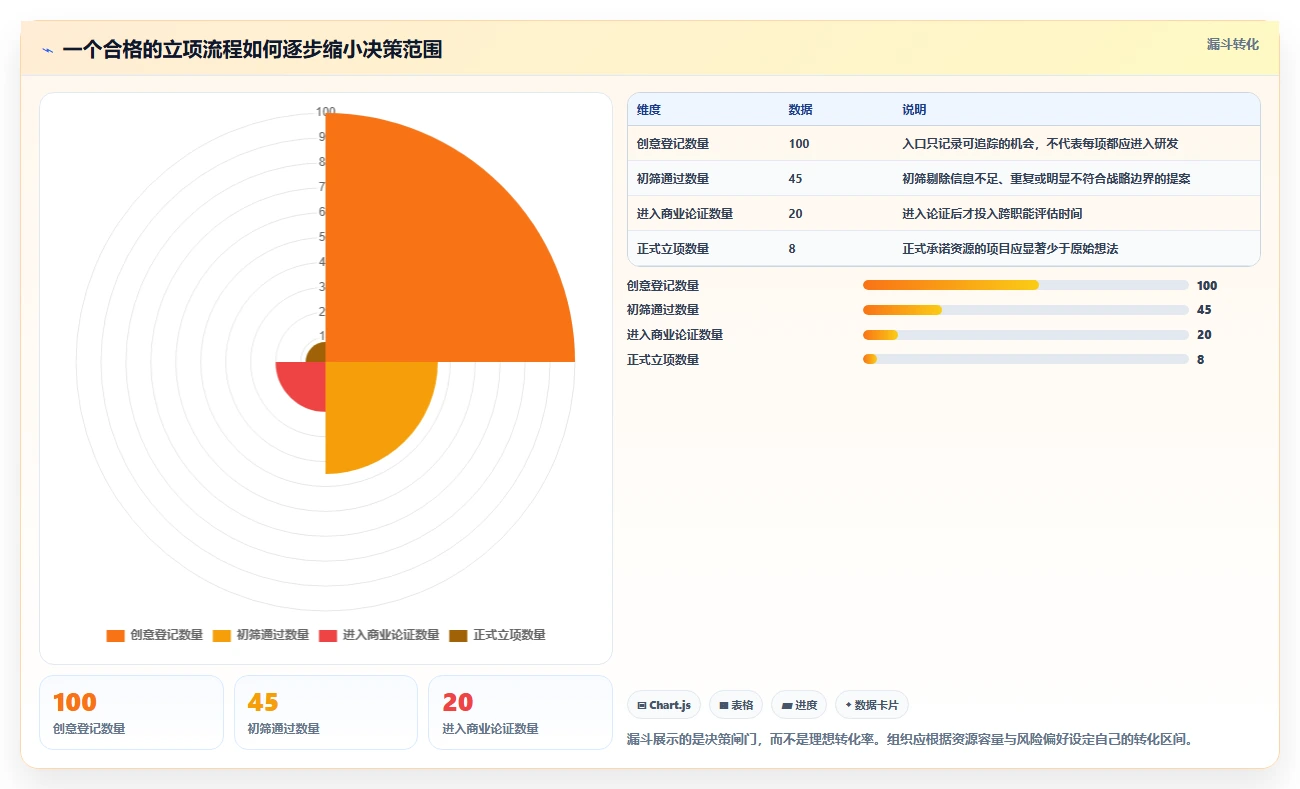 突破研发瓶颈：2026年7款创新项目立项管理系统工具解析