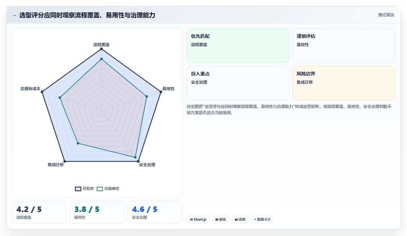 选择困难症？2026年网页版项目管理软件选型指南帮你轻松决策