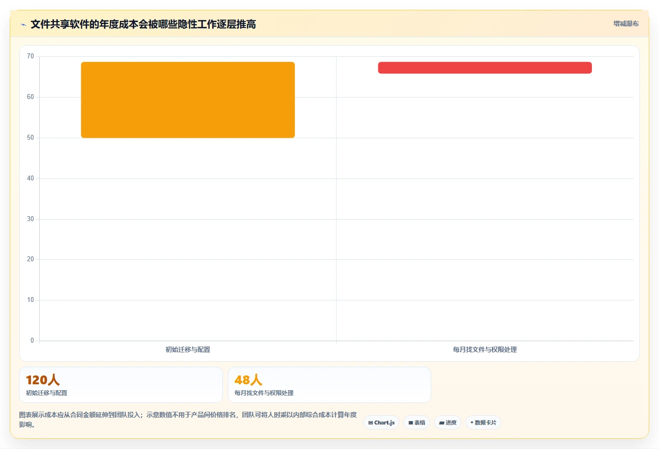 2026年效率革命:6款顶级文档共享软件全面对比