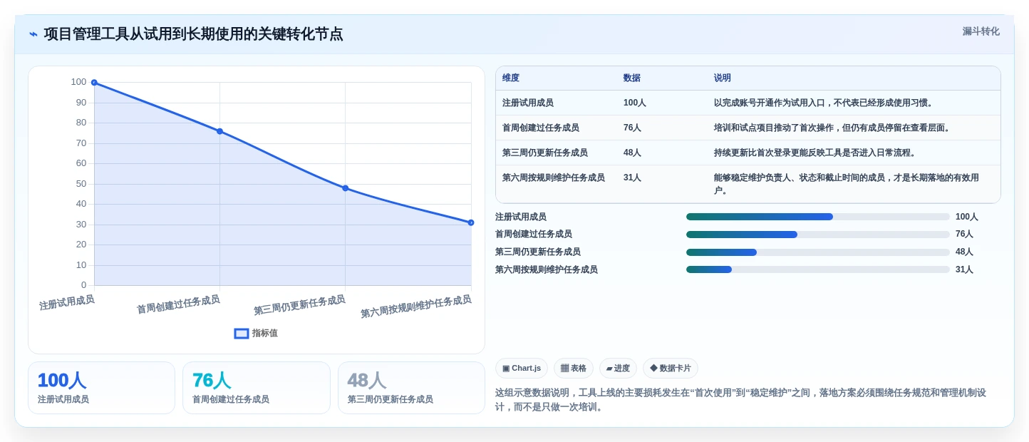 项目管理效率提升指南:2026年7款顶级常用项目工具推荐