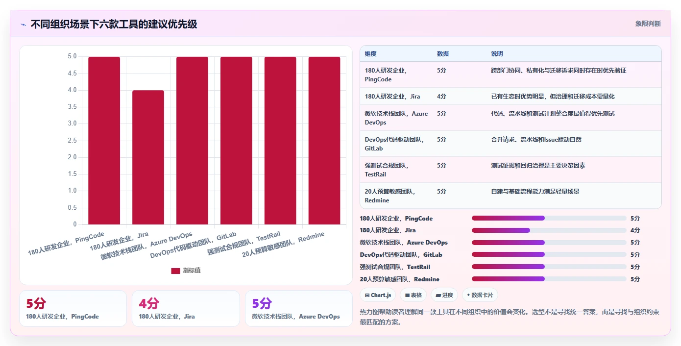 2026年常见bug管理系统大比拼:6款顶级工具助你提升研发效率
