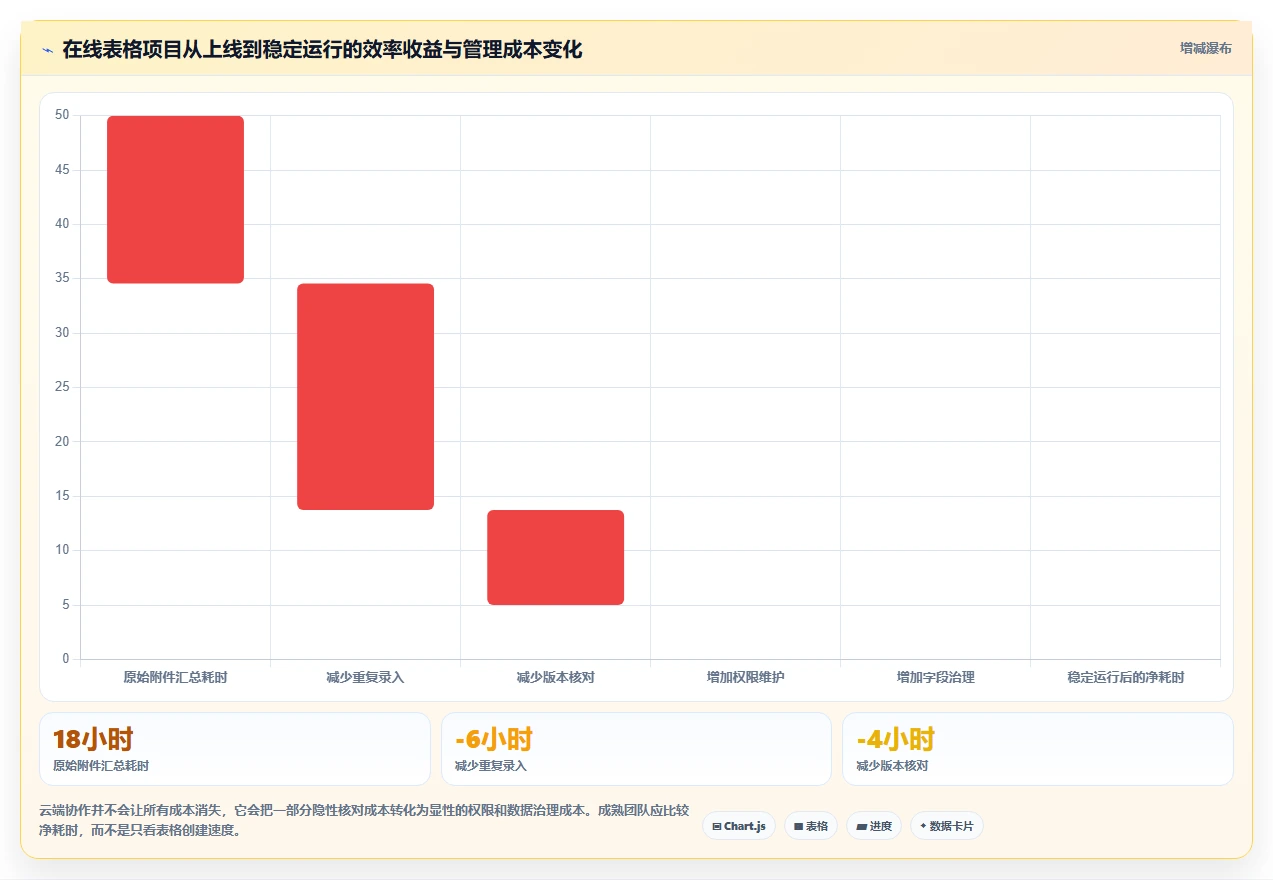 远程办公新趋势:2026年最受欢迎的5大在线表格编辑工具盘点