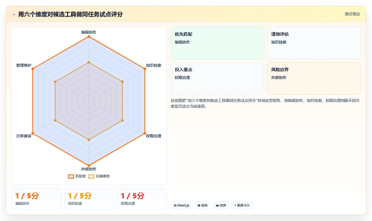 2026年效率之选:6款顶级团队协作文档工具全面对比