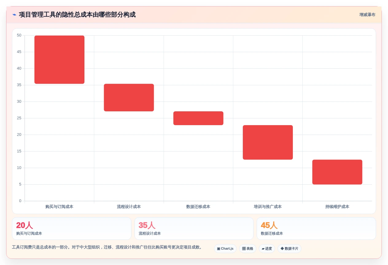 提升团队协作:2026年最受欢迎的5大tower项目管理工具推荐