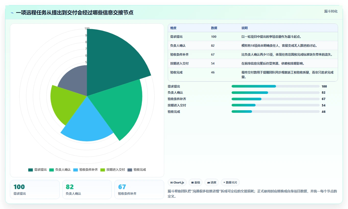 远程团队必备：2026年最受欢迎的5大在线协同管理平台