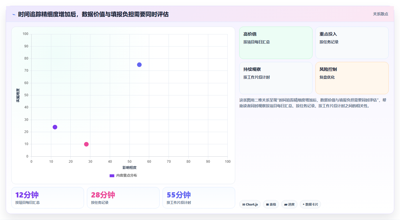 企业必备:2026年最受欢迎的8大时间管理计划软件推荐