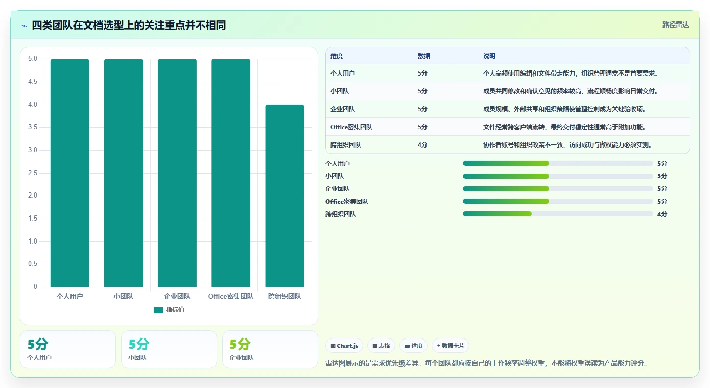 2026年效率之选:6款顶级文档在线编辑工具全面对比