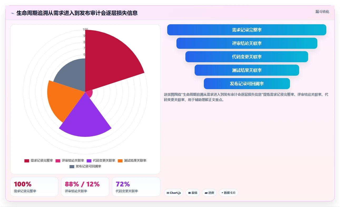 项目经理福音!2026年度7款顶级alm管理系统工具深度评测