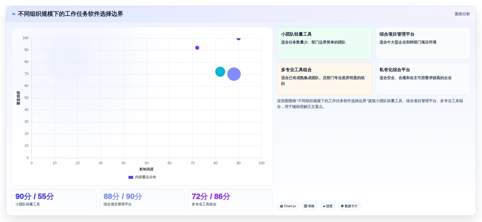 项目管理新趋势:2026年最值得投资的8大工作任务的软件