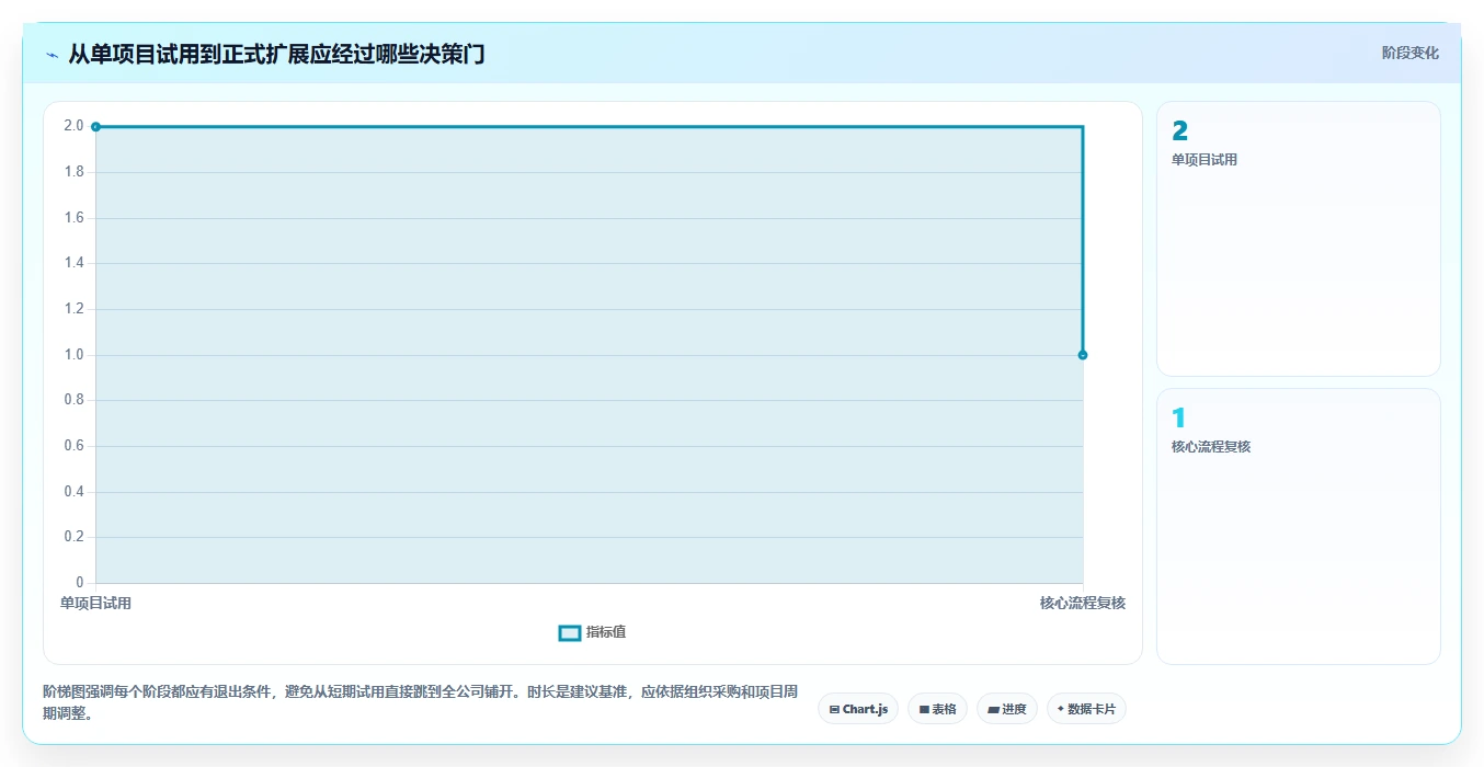 2026年项目管理软件推荐:主流工具深度测评与选型指南