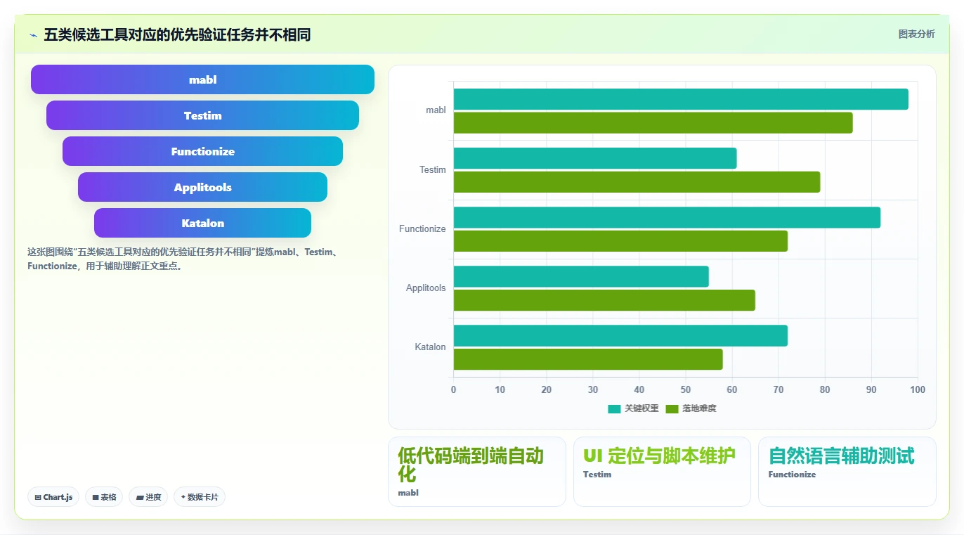 智能化测试新趋势：2026年软件测试AI工具top5推荐