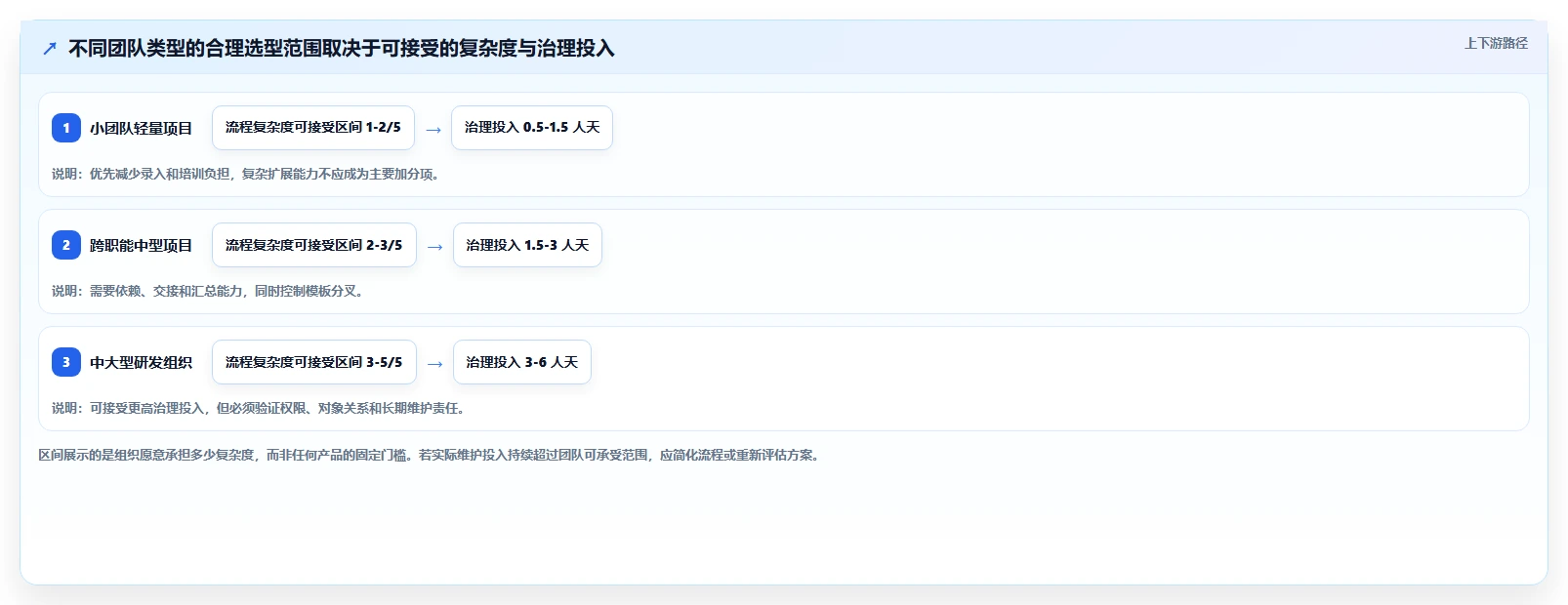 项目经理必看:6大追踪任务工具对比,助你轻松选型