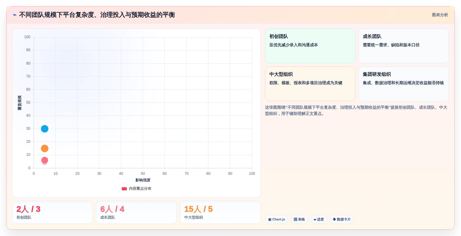 如何选择最适合你的科创研发平台?2026年5大工具对比分析