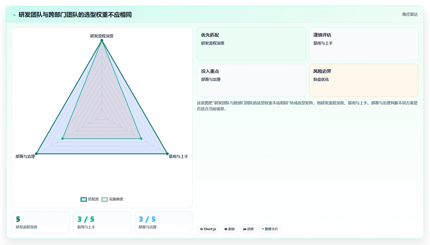 2026年最值得关注的Jira替代软件前10名深度测评与功能对比