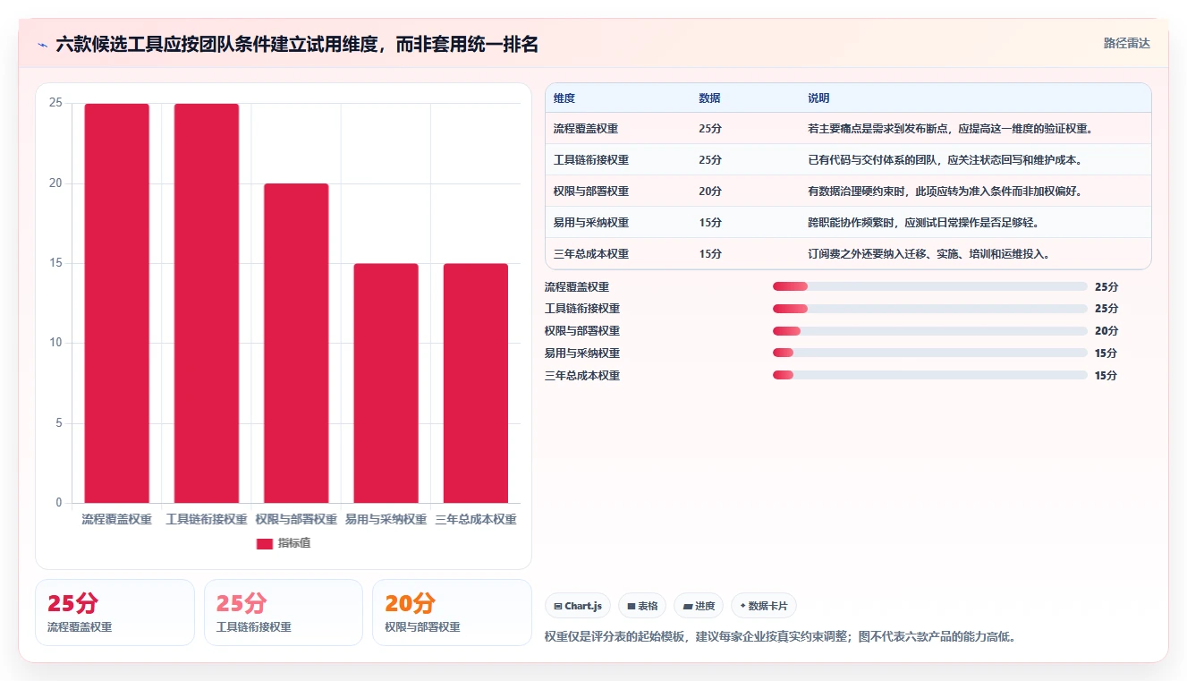 2026年国内主流研发项目管理系统盘点:6款工具对比与选型参考