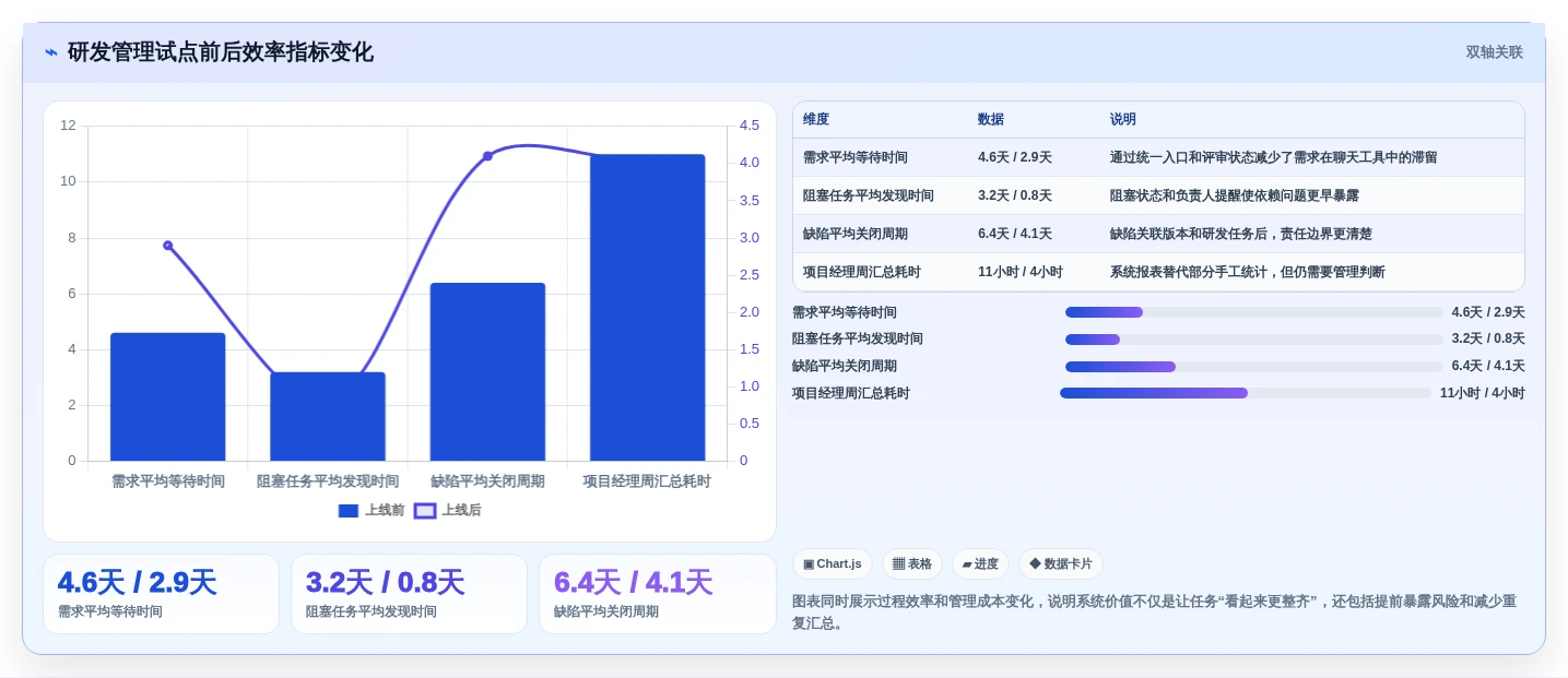 如何选择最佳优秀的后台管理系统?2026年8款热门工具深度评测
