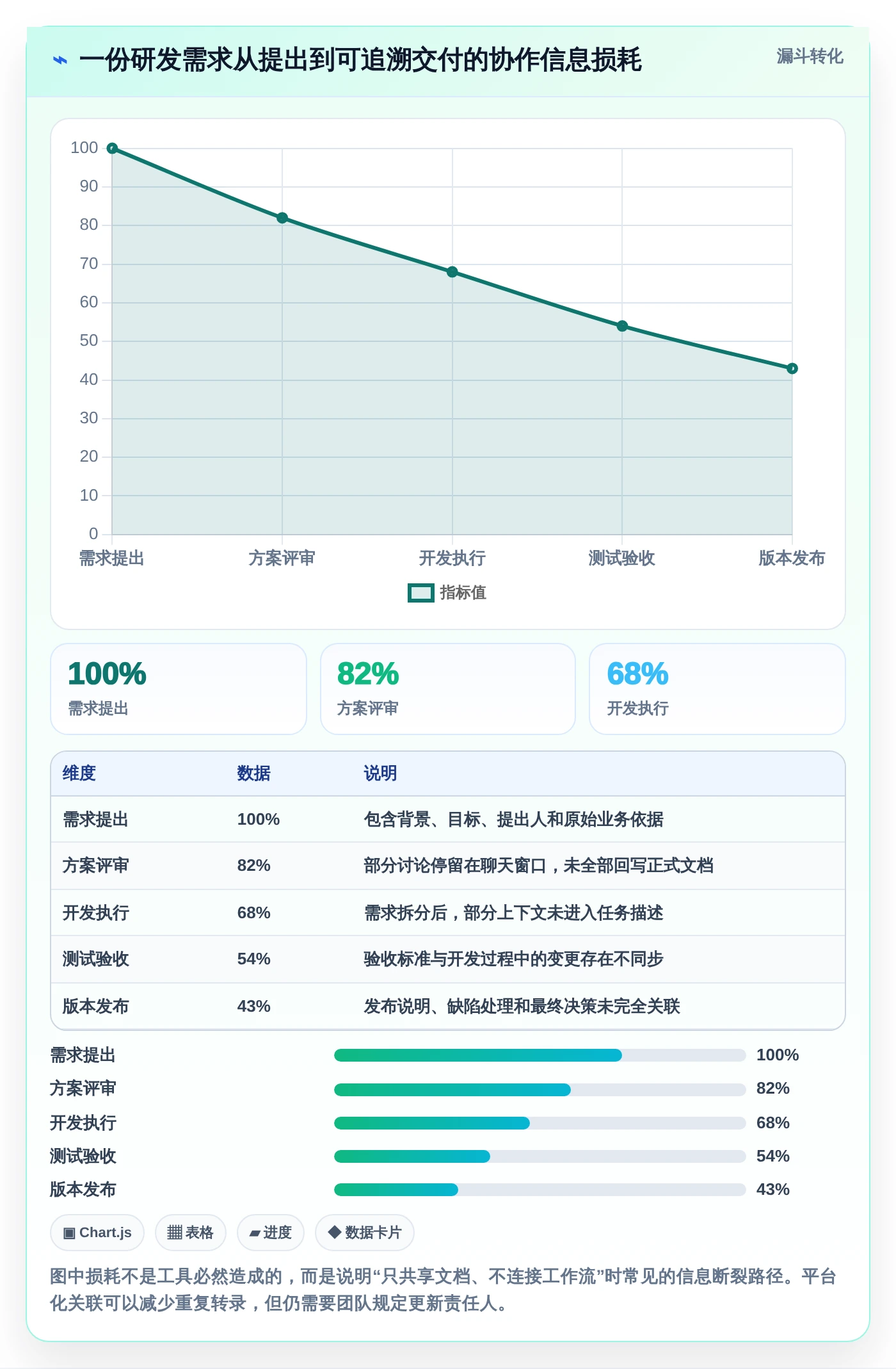2026年最强文档共享多人编辑工具大PK:6款高效协作利器全面对比